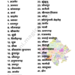 Rajasthan Ke Sabhi Jile(Rajasthan District List)
