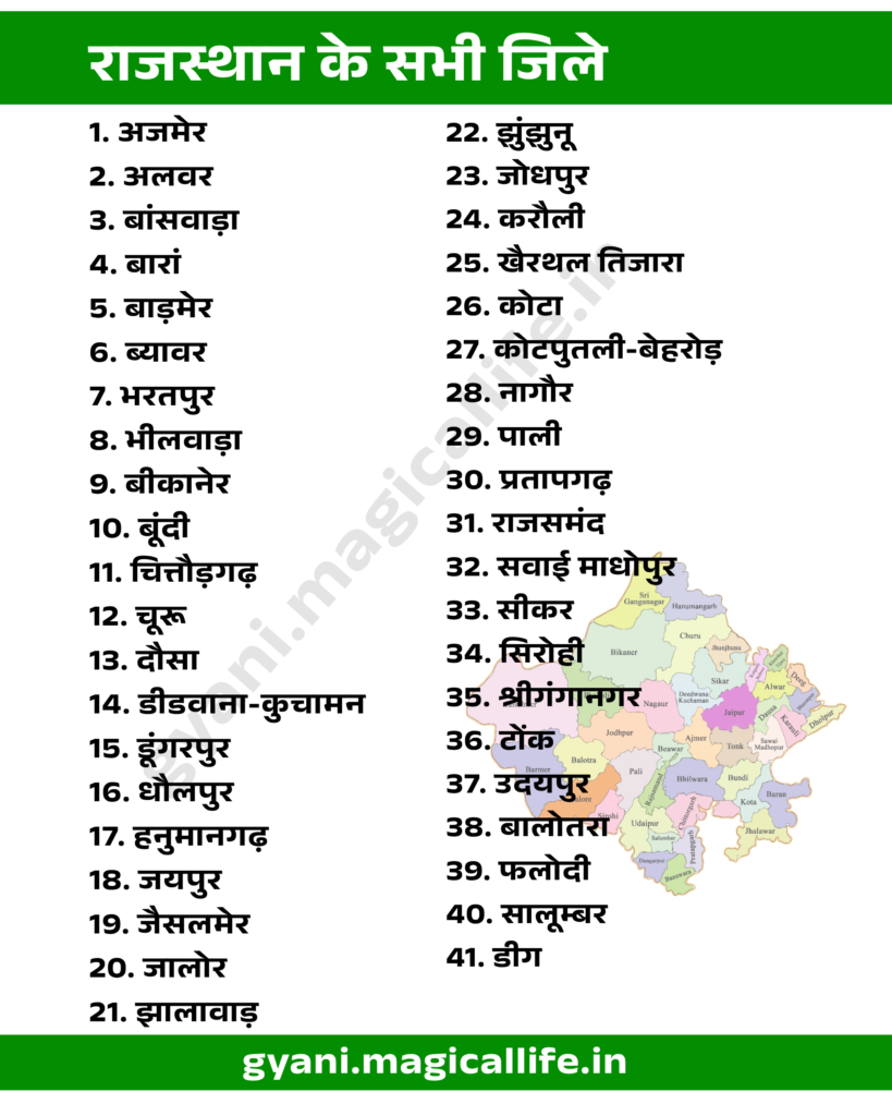 Rajasthan Ke Sabhi Jile(Rajasthan District List)